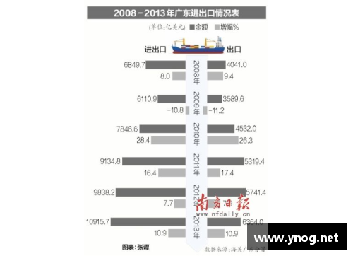 天博克罗地亚官方网站平台上海一季度进出口总值突破万亿元大关，创历史新高 - 副本